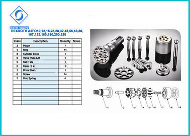 High Precision Hydraulic Pump Spare Parts High Self - Priming Speed